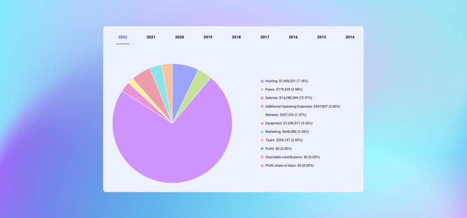 our-new-transparent-pricing-dashboard:-where-your-money-goes-when-you-buy-a-buffer-subscription
