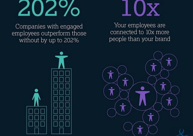 Empowering Employees to Build Their Personal Brands on LinkedIn (+ Why You Should)