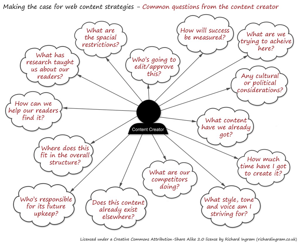 Crafting an Effective Content Creation Strategy for Consistency and Quality