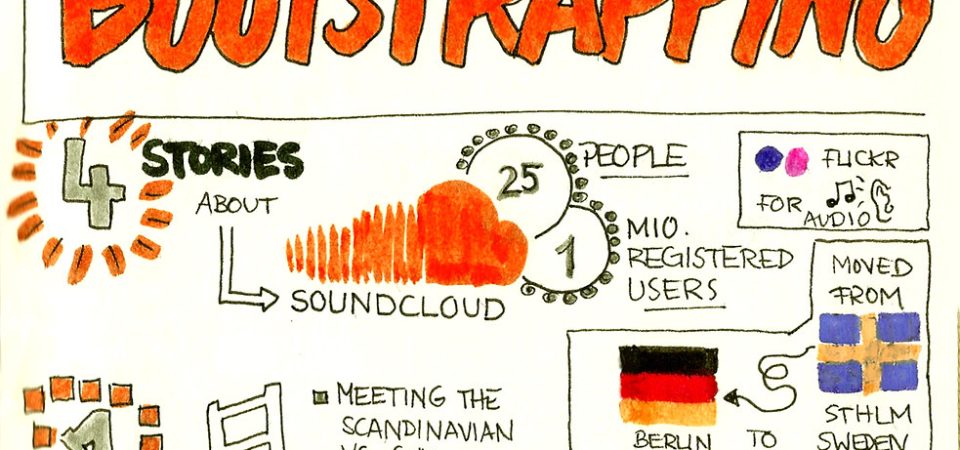 Bootstrapping a $30 Million Dollar Company: The Strategies Behind Our Decade of Growth