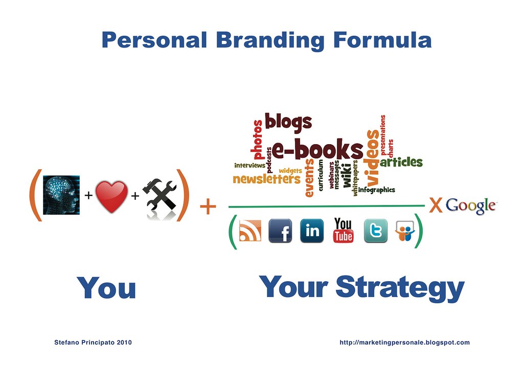 Step-by-Step Guide⁢ to Implementing Personal Branding Secrets from LinkedIn Experts