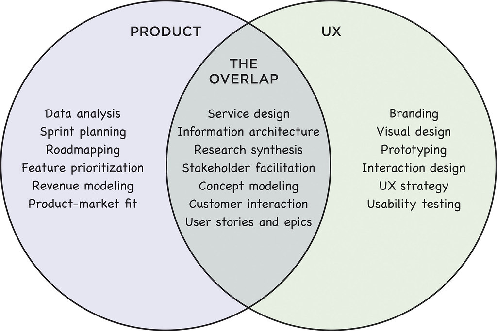Finding Your Market ⁢Fit: The Key to Gaining Traction