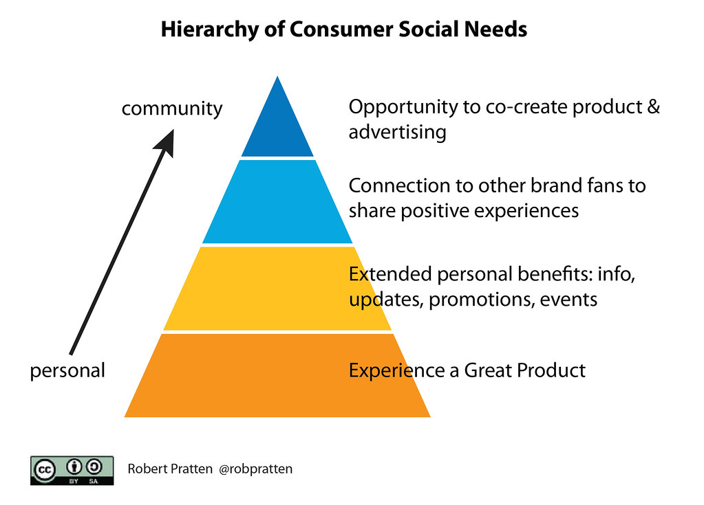 Unveiling⁤ the Secrets to Successful Personal Branding on LinkedIn