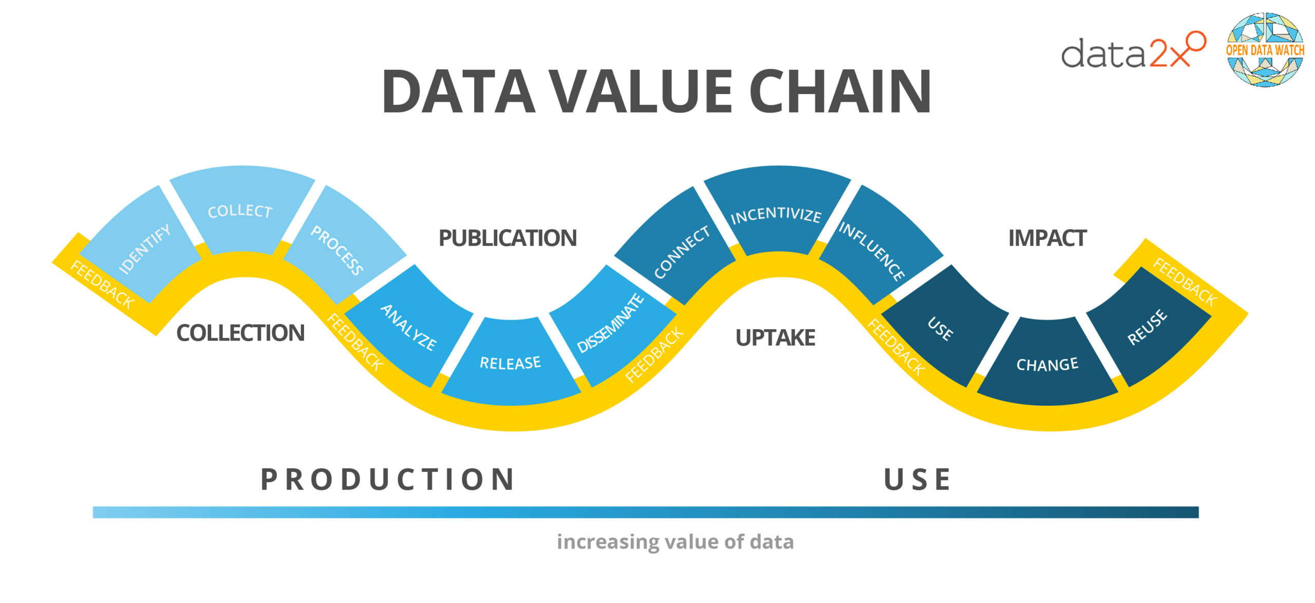 Diving Into Data: The Metrics⁢ That Define Traction