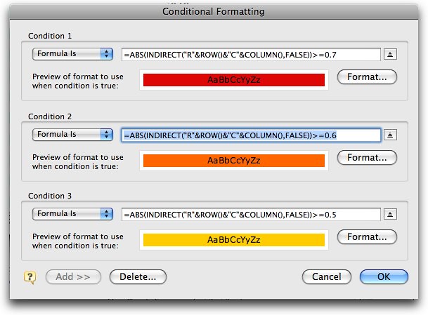 Conditional Formatting is Back