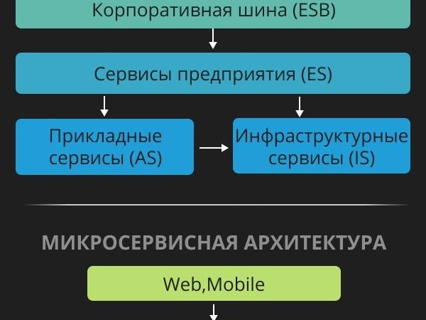 Easiest Way to Set Up API Gateway
