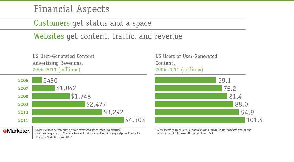 Unleashing the ⁣Power of User-Generated Content in Subscription Service Communities