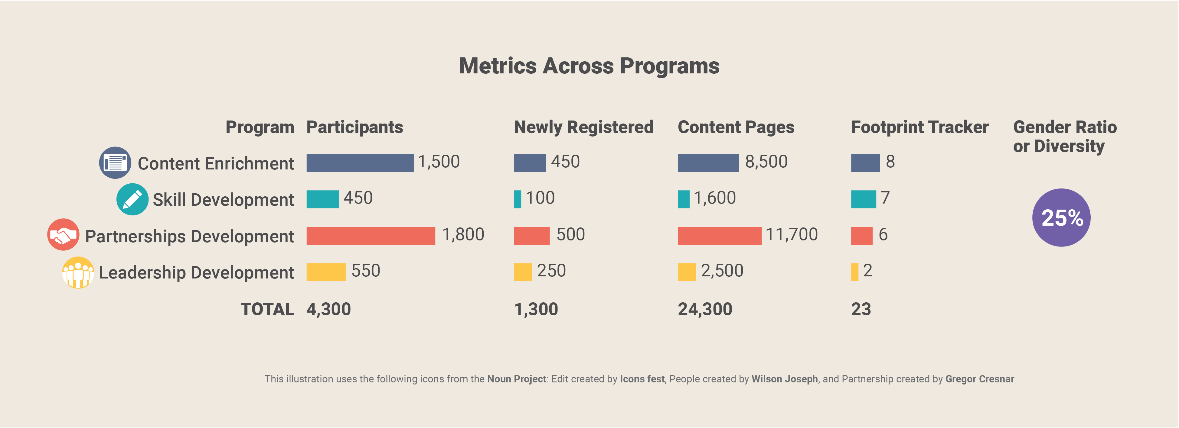 Tracking Metrics to ⁣Measure Engagement and Audience Reach