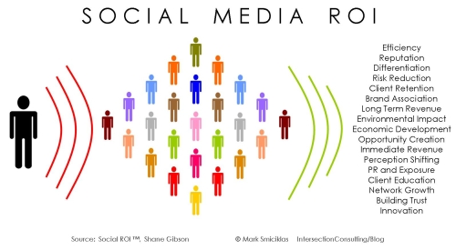 Navigating Social Media Growth with GetLikes