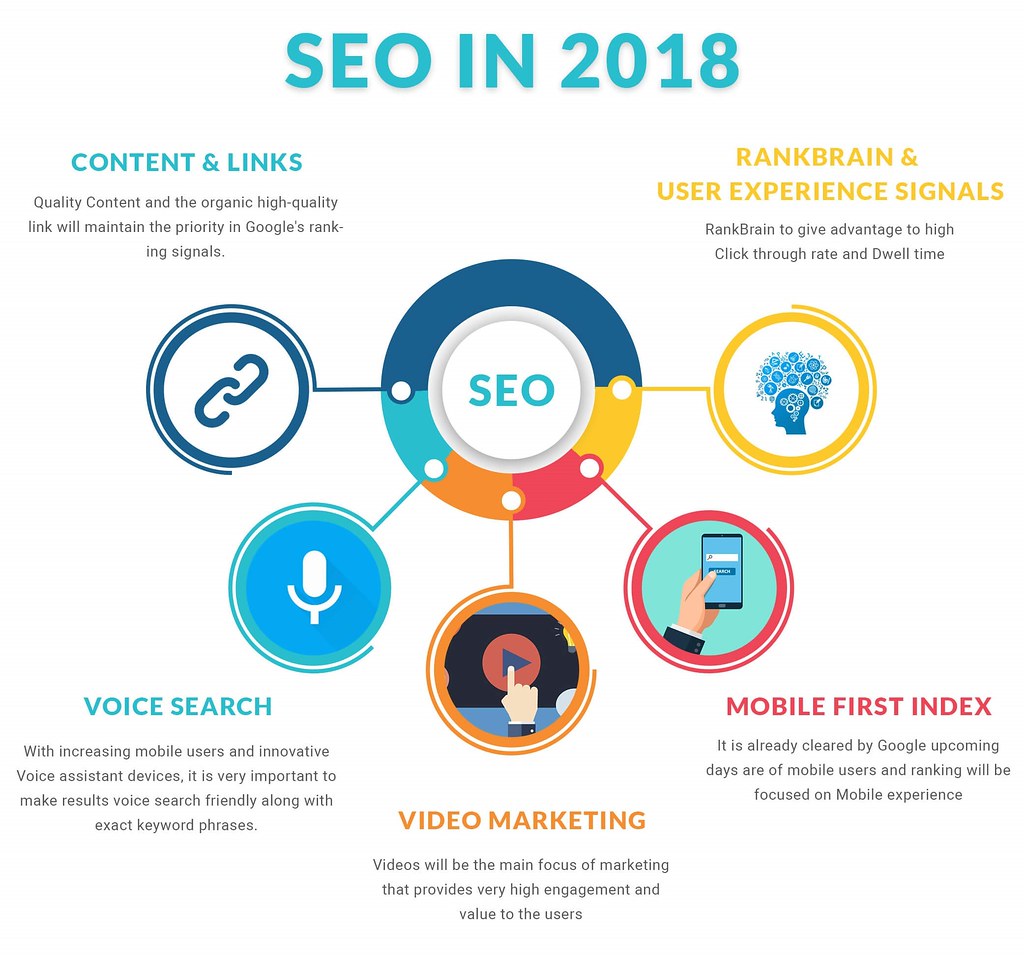 Optimizing Business Rankings through an Integrated SEO​ and ⁤Website Design Approach