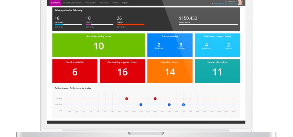 11 Best Production Scheduling Software for Manufacturing Projects in 2024