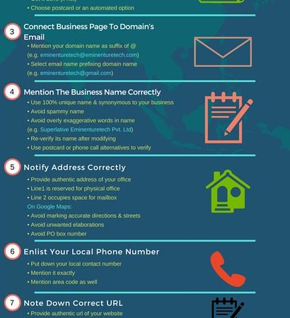 Define Your Business Category