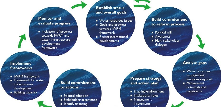 Strategic Planning Models, Tools & Frameworks (With Templates)