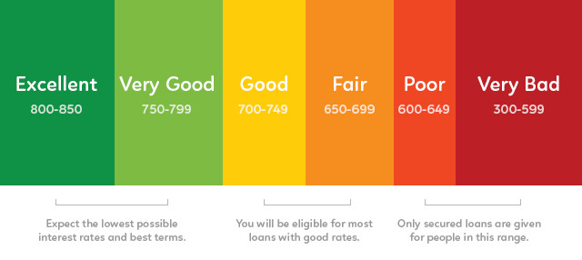 Navigating Homeownership: Understanding Credit Score Requirements