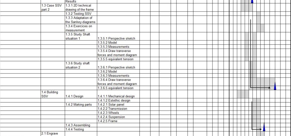 Henry Gantt’s Biography & Role in Gantt Chart History