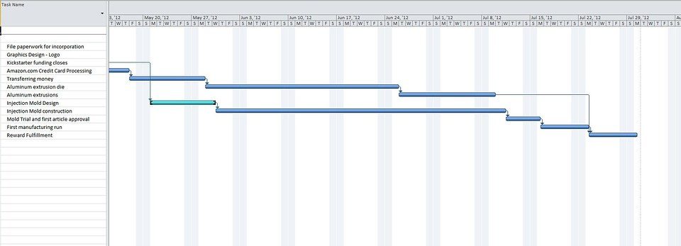 How to Make a Gantt Chart in Word (Template Included)