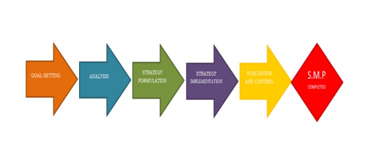 Strategic Marketing Insights