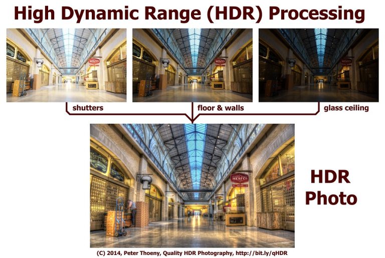 Benefits of Combining Ad Sets
