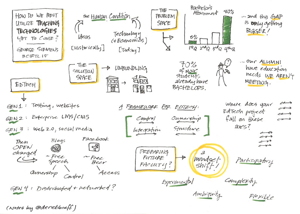 Utilizing Visual Content to Enhance Your Research‍ Reports