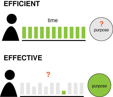 Effective Strategies for Targeting the Right Audience